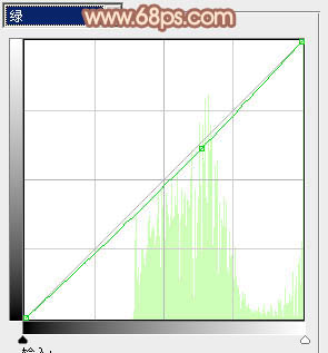 Photoshop为草地婚片添加淡美的暖褐色效果