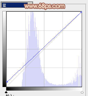 Photoshop为草地婚片添加淡美的暖褐色效果