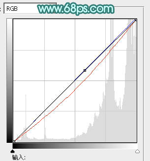 Photoshop将室内人像调制出青红蜜糖色效果
