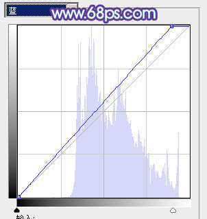 photoshop利用通道替换将房檐下美女图片增加上柔和的蓝色效果