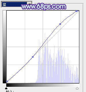 photoshop利用通道替换将房檐下美女图片增加上柔和的蓝色效果