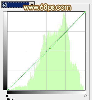 Photoshop将树林情侣图片增加上柔和秋季粉黄色