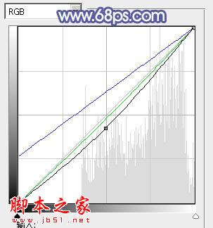 Photoshop将外景女孩图片打造出淡淡梦幻的蓝色