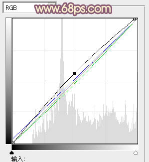Photoshop将草地上的女孩调制出柔美的橙紫色