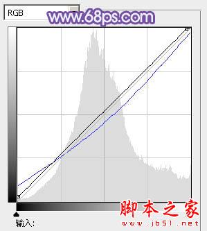 Photoshop为外景女孩增加上柔美的冷色调