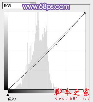 Photoshop为外景女孩增加上柔美的冷色调