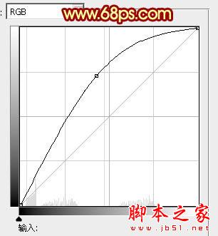 Photoshop设计制作漂亮喜庆的红色彩带春字