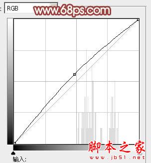 photoshop利用通道为满脸痘痘人物磨皮教程