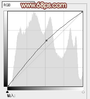 Photoshop为外景红衣人物图片增加淡美的红黄色