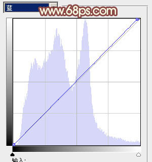 Photoshop为外景红衣人物图片增加淡美的红黄色