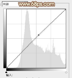 Photoshop将绿树边的美女图片调制出柔和的秋季橙黄色