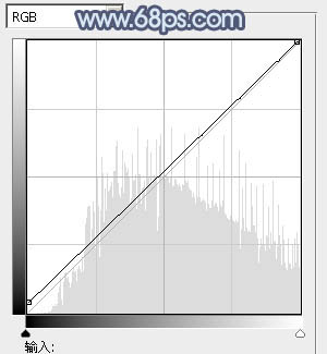 Photoshop为外景美女图片打造出甜美的青蓝色