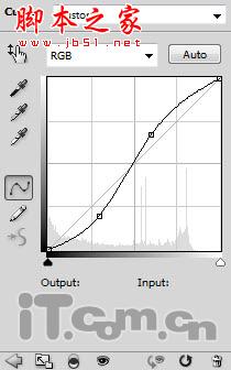 PhotoShop合成制作魔幻世界里仰望天空的美女场景