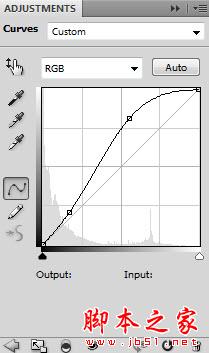 photoshop合成制作正在召唤暴风雨的女巫