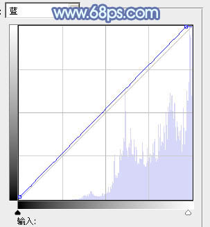 photoshop利用通道替换将花草中的美女调制出柔美的淡蓝色