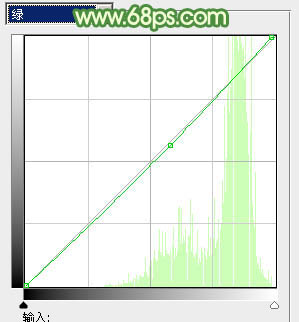 Photoshop将草地上的人物调制出淡美的阳光色