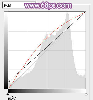 Photoshop将坐在草地上人物图片调制出淡淡的暖紫色