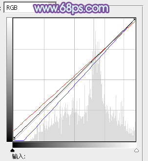 Photoshop将树林中的美女图片增加柔和的冷色(蓝紫色)