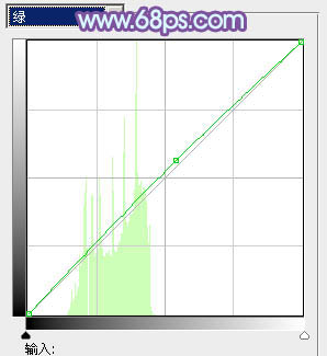 Photoshop将树林中的美女图片增加柔和的冷色(蓝紫色)