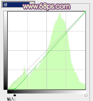 Photoshop将草地美女图片调出柔美的早秋暖色