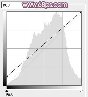 Photoshop将草地美女图片调出柔美的早秋暖色