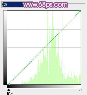 Photoshop为站在野花从中的美女调制出柔美的淡紫色