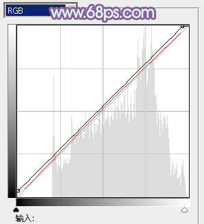 photoshop利用通道替换为树林美女增加柔美的淡调蓝紫色