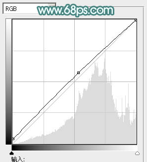 Photoshop将桃花林中的美女加上清爽的古典淡青色