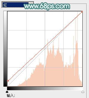 Photoshop将桃花林中的美女加上清爽的古典淡青色