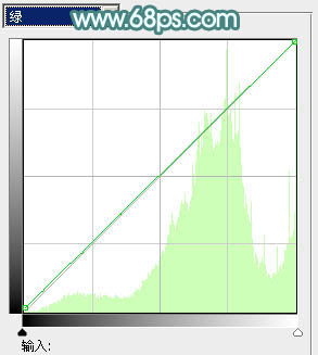 Photoshop将桃花林中的美女加上清爽的古典淡青色
