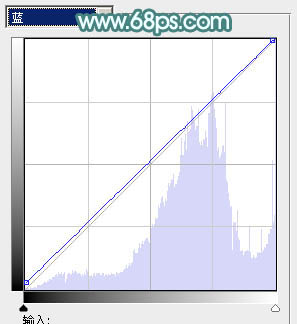 Photoshop将桃花林中的美女加上清爽的古典淡青色