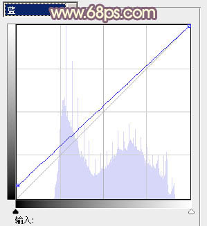 Photoshop将外景人物图片打造出小清新橙红色效果