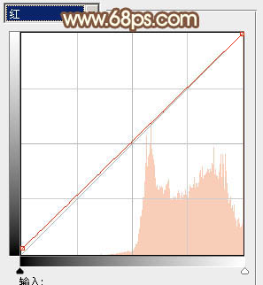 Photoshop将坐在草地上的美女调制出漂亮的秋季阳光色
