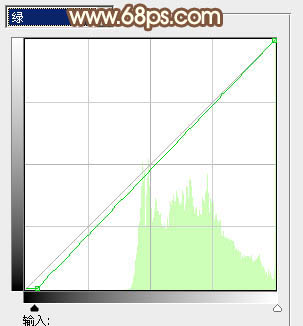 Photoshop将坐在草地上的美女调制出漂亮的秋季阳光色