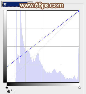 Photoshop将坐在草地上的美女调制出漂亮的秋季阳光色