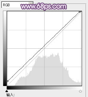 photoshop将靠在围墙边的美女图片调制出甜美的暗紫色
