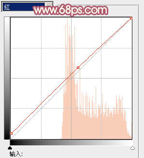 Photoshop将树叶下的美女图片增加上甜美的橙色效果
