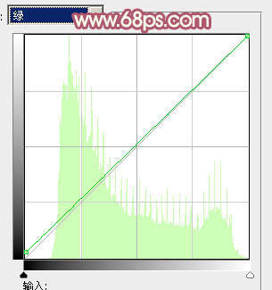 Photoshop将树叶下的美女图片增加上甜美的橙色效果