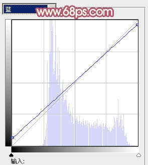 Photoshop将树叶下的美女图片增加上甜美的橙色效果