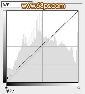 Photoshop将绿树边的美女图片调出暖暖的唯美阳光色