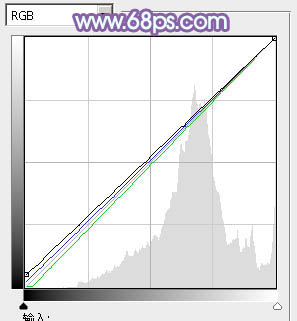 Photoshop为偏暗的草地美女图片加上柔美的浅蓝色调