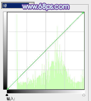 Photoshop为坐在河边的美女加上小清新的秋季橙黄色