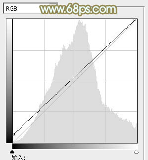 PhotoshopΪҰ���е���Ů����С���µķۻ�ɫ