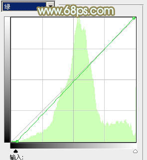 PhotoshopΪҰ���е���Ů����С���µķۻ�ɫ