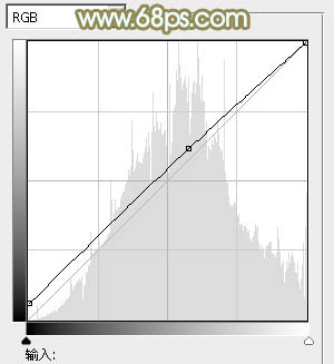 PhotoshopΪҰ���е���Ů����С���µķۻ�ɫ