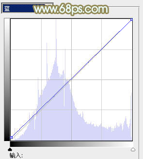 PhotoshopΪҰ���е���Ů����С���µķۻ�ɫ