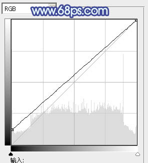Photoshop将外景美女调出柔美的冷艳青蓝色