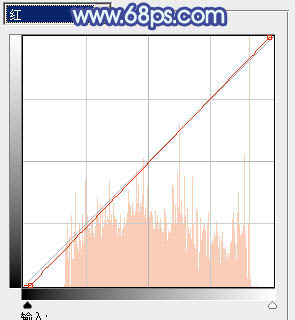 Photoshop将外景美女调出柔美的冷艳青蓝色