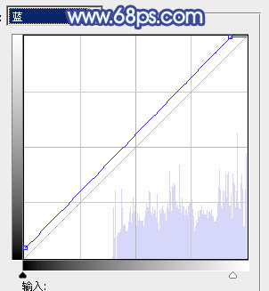 Photoshop将外景美女调出柔美的冷艳青蓝色