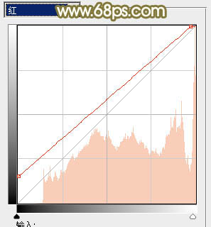 Photoshop为绿树边的美女加上唯美的秋季黄褐色